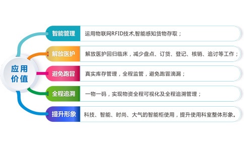 如何實現(xiàn)智能、安全的醫(yī)藥供應(yīng)鏈管理體系?