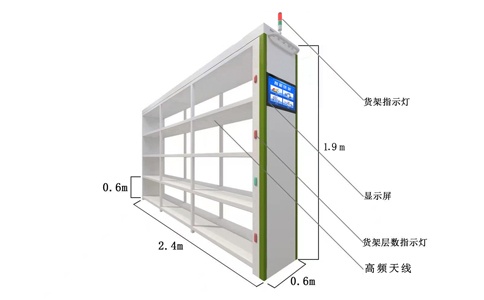 RFID智能貨架在多場景下的應(yīng)用價(jià)值